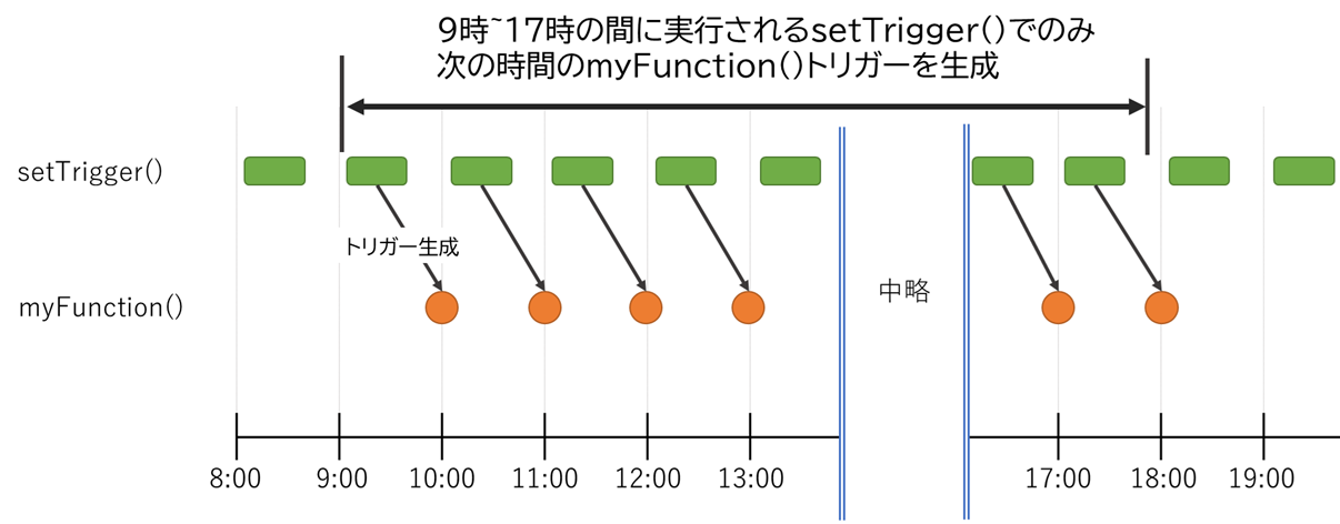 f:id:mofumofu_dance:20210527221107p:plain