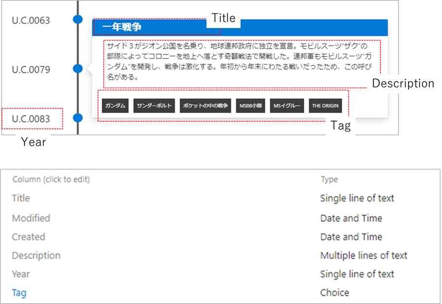 f:id:mofumofu_dance:20210628151420p:plain