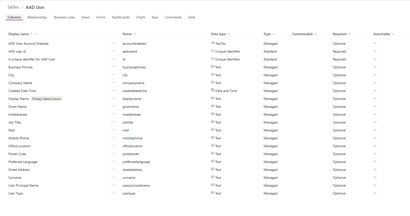 f:id:mofumofu_dance:20220407163219p:plain