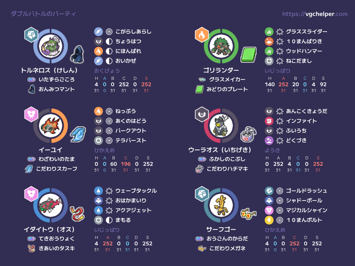 コロパル様3点おまとめ ホロGGW】合同練習するしゅばああああああああああああああ
