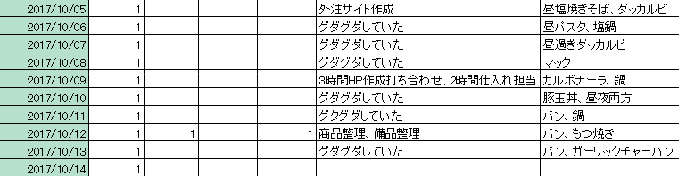 f:id:mogemogewo:20171014131008p:plain f:id:mogemogewo:20171014131008p:plain