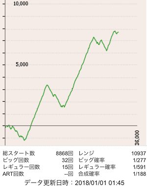 f:id:mogemogewo:20180104175836j:plain f:id:mogemogewo:20180104175836j:plain