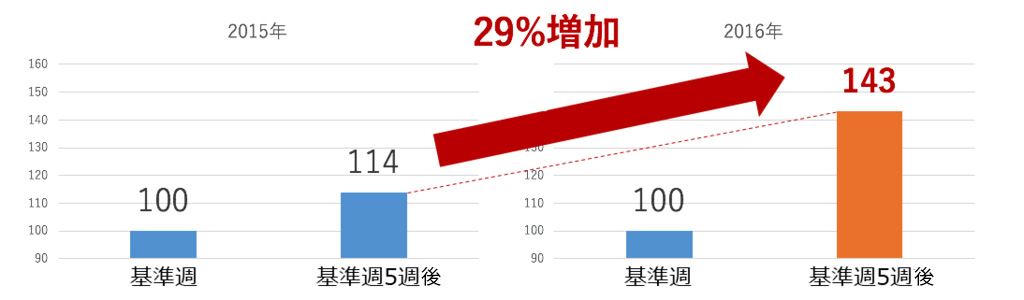 f:id:mogmog2:20161028143052j:plain f:id:mogmog2:20161028143052j:plain