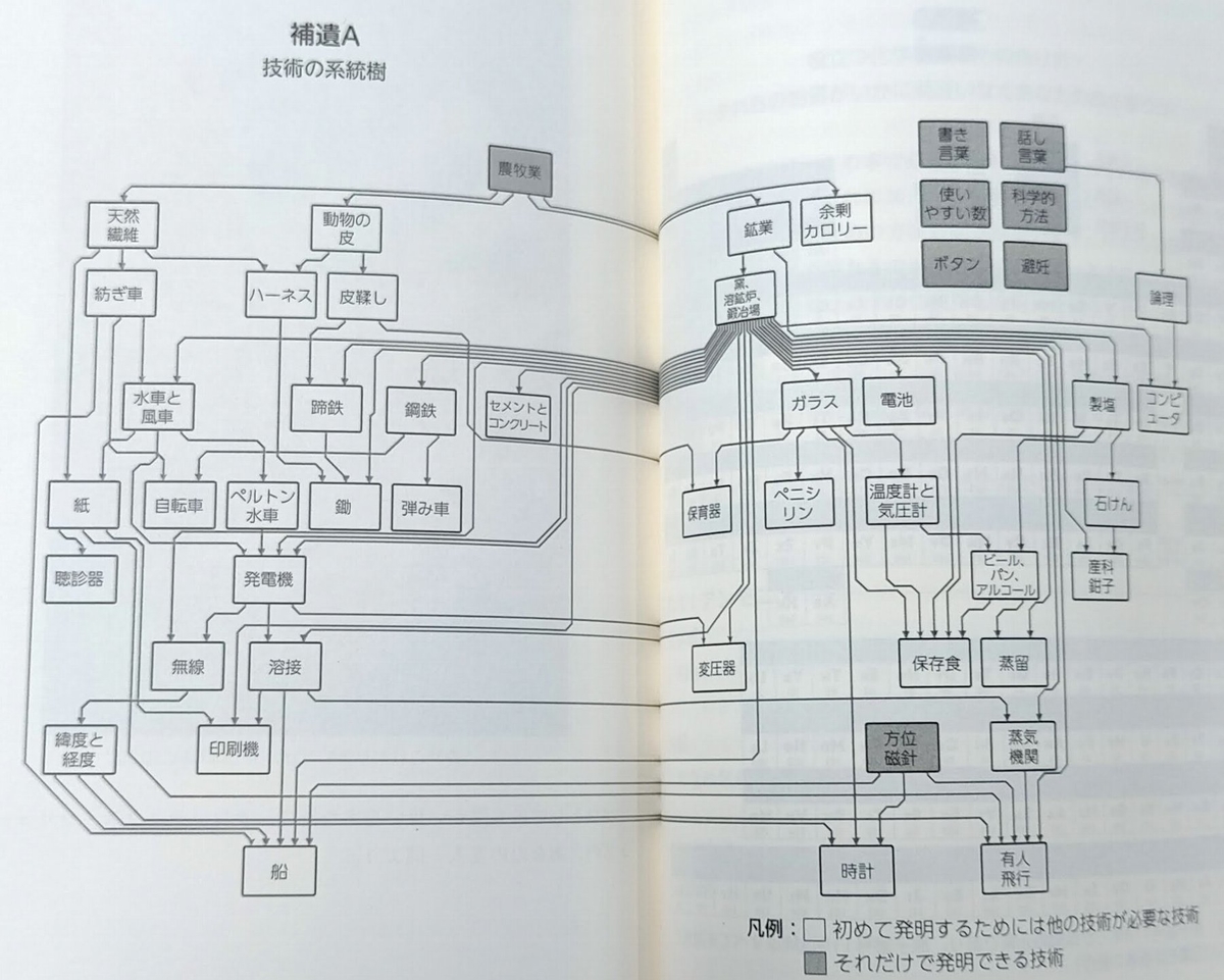 ゼロからつくる科学文明 感想 タイムマシンの法的責任を回避するための本 などなどブログログ ゼロからつくる科学文明 感想 タイムマシンの法的責任を回避するための本 などなどブログログ
