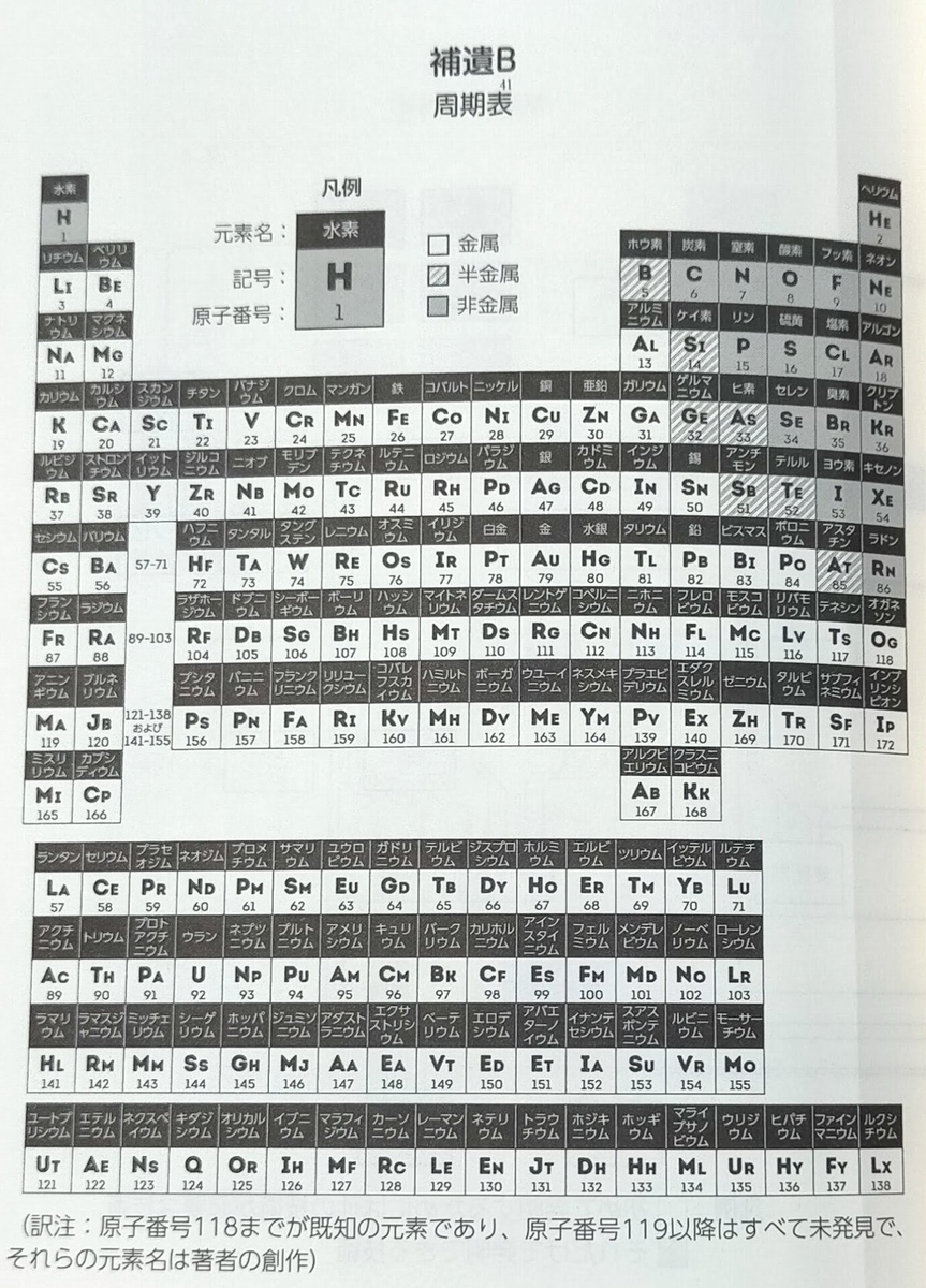 ゼロからつくる科学文明 感想 タイムマシンの法的責任を回避するための本 などなどブログログ ゼロからつくる科学文明 感想 タイムマシンの法的責任を回避するための本 などなどブログログ