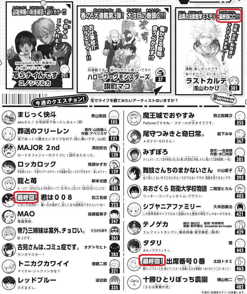 週刊少年サンデーが「3作品同時最終回」やってて唖然 - などなどブログログ