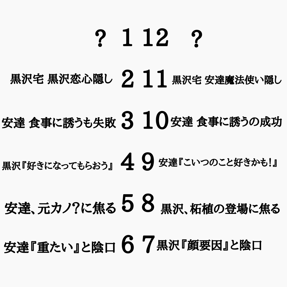 てか チェリまほ 11話やばくね の話 好きなものを好きなように好きなだけ
