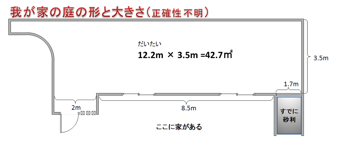 "庭のイメージ図"