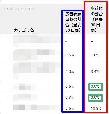 Google Adsense　広告をブロック