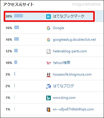 はてブ砲着弾