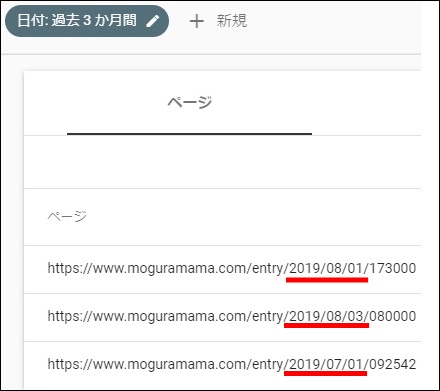 クリック・表示回数の多い記事