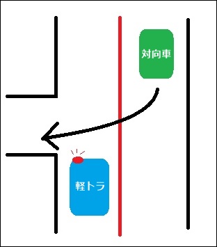 ウインカーの消し忘れは危険