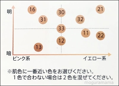 マーシューフィールド SCクリームファンデＳ