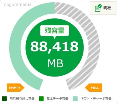 mineo（マイネオ）パケットギフト繰越作業