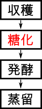 f:id:mogytarou:20180302165857p:plain