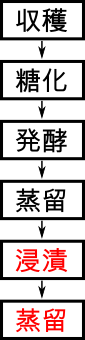 f:id:mogytarou:20180303005341p:plain