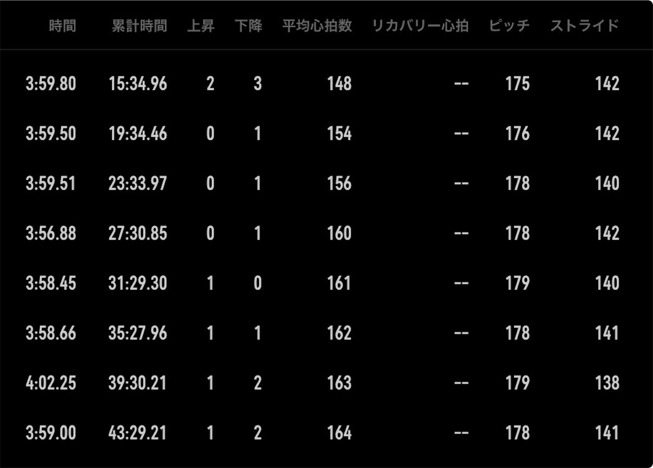 f:id:mohawkrunner:20261023101021j:image
