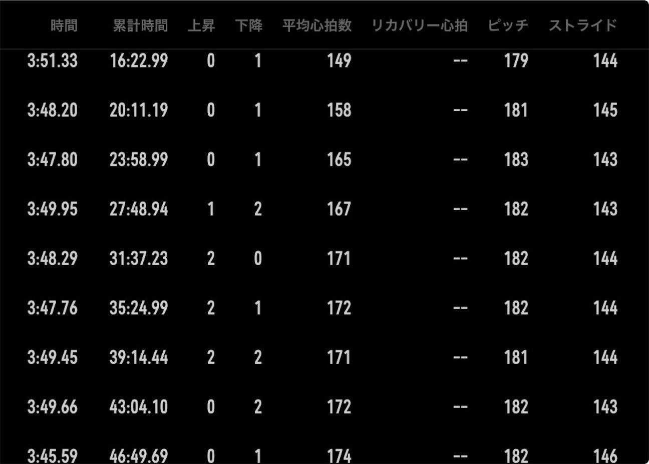 f:id:mohawkrunner:20261027094651j:image
