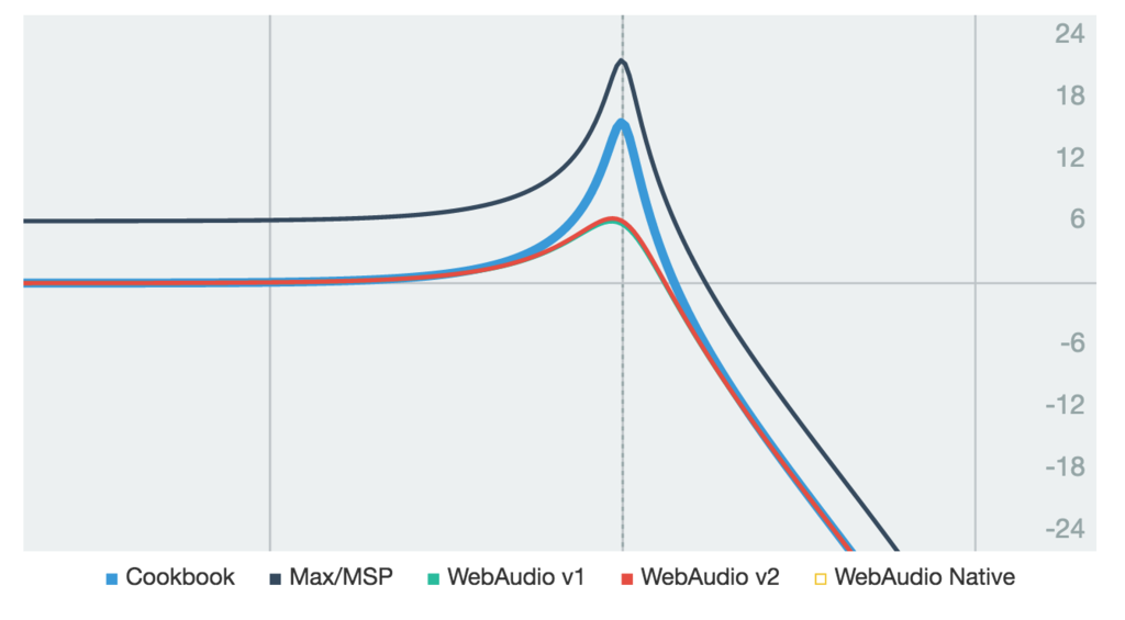 f:id:mohayonao:20161002104508p:plain f:id:mohayonao:20161002104508p:plain