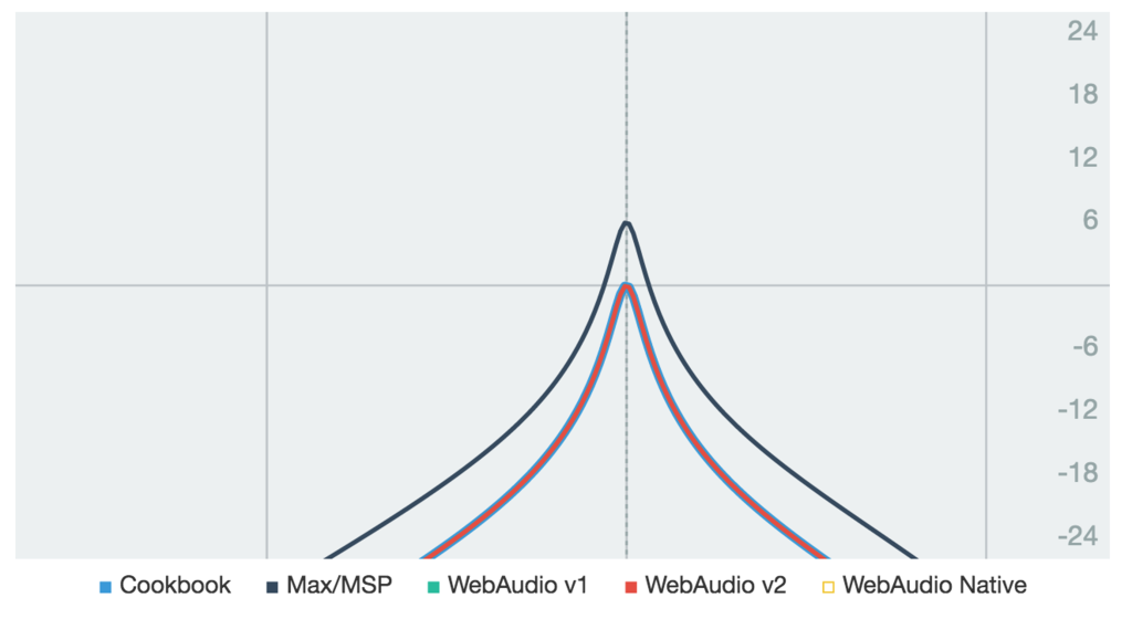 f:id:mohayonao:20161002104934p:plain f:id:mohayonao:20161002104934p:plain