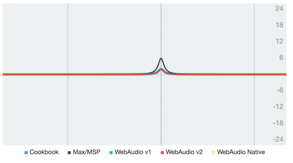 f:id:mohayonao:20161002105211p:plain f:id:mohayonao:20161002105211p:plain