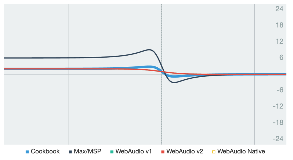 f:id:mohayonao:20161002105551p:plain f:id:mohayonao:20161002105551p:plain