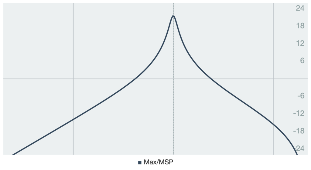 f:id:mohayonao:20161002105639p:plain f:id:mohayonao:20161002105639p:plain