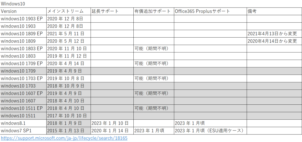 f:id:mohessu:20190523011617p:plain