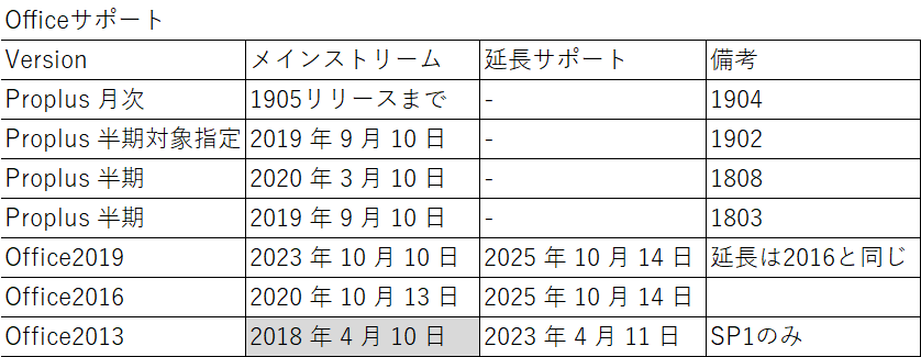 f:id:mohessu:20190523015042p:plain