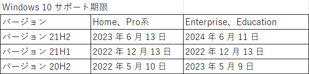 f:id:mohessu:20220122013040p:plain