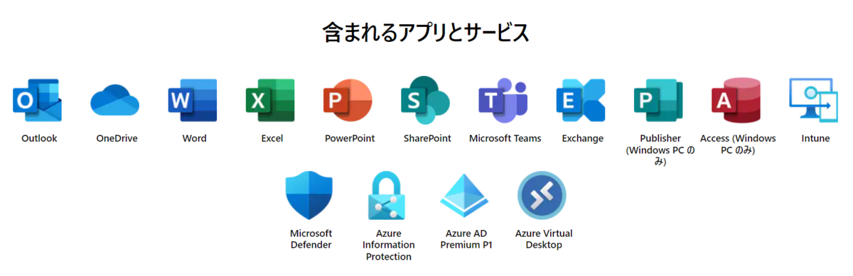 Microsoft 365 Business Premium には Azure Virtual Desktop の