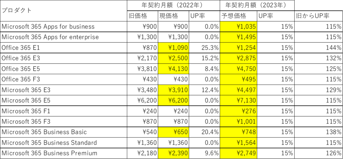 Microsoft - 値下げ！Microsoft Office  and Business 41KqPzdPIvL.jpg_BO30,255,255,
