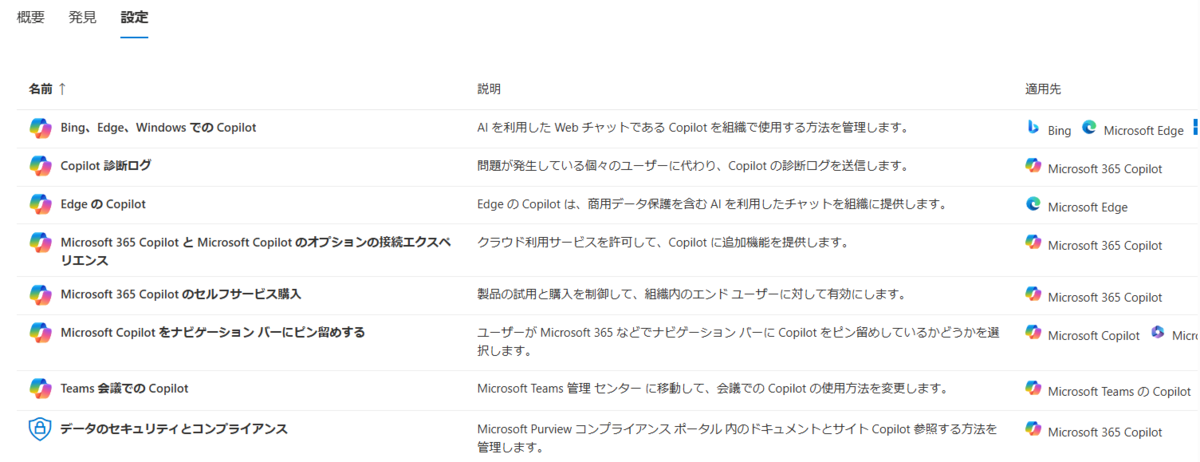 しっぴー@プロフ確認推奨 Microsoft 365 Copilot 設定できる機能の範囲が増えています - （）の