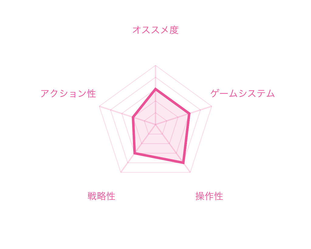 f:id:mohie1104:20200628223245p:image