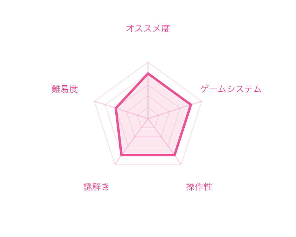 f:id:mohie1104:20220111004306p:image