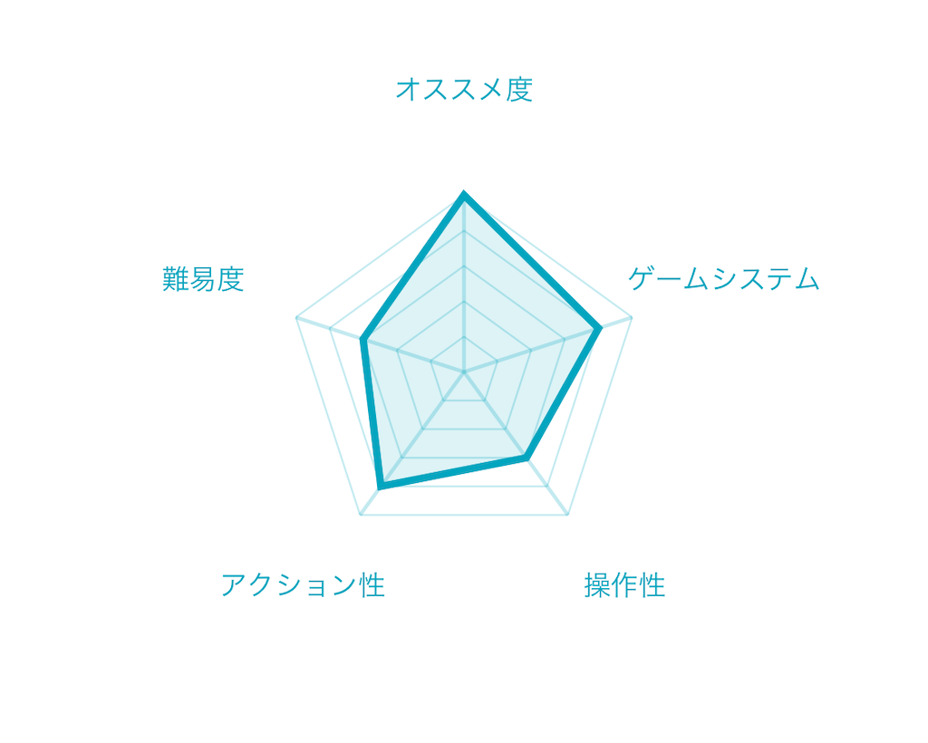 f:id:mohie1104:20220401204036p:image