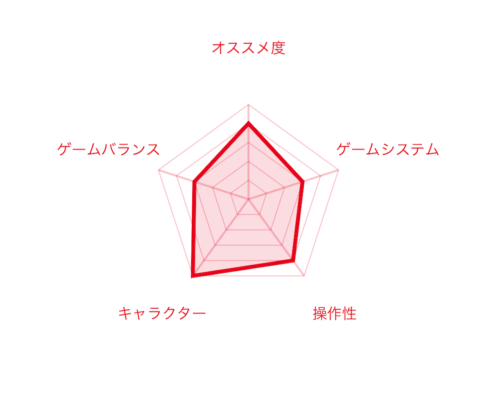 f:id:mohie1104:20220407021353p:image