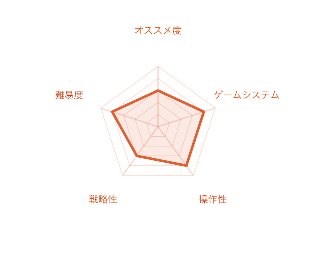 f:id:mohie1104:20220608062333p:image