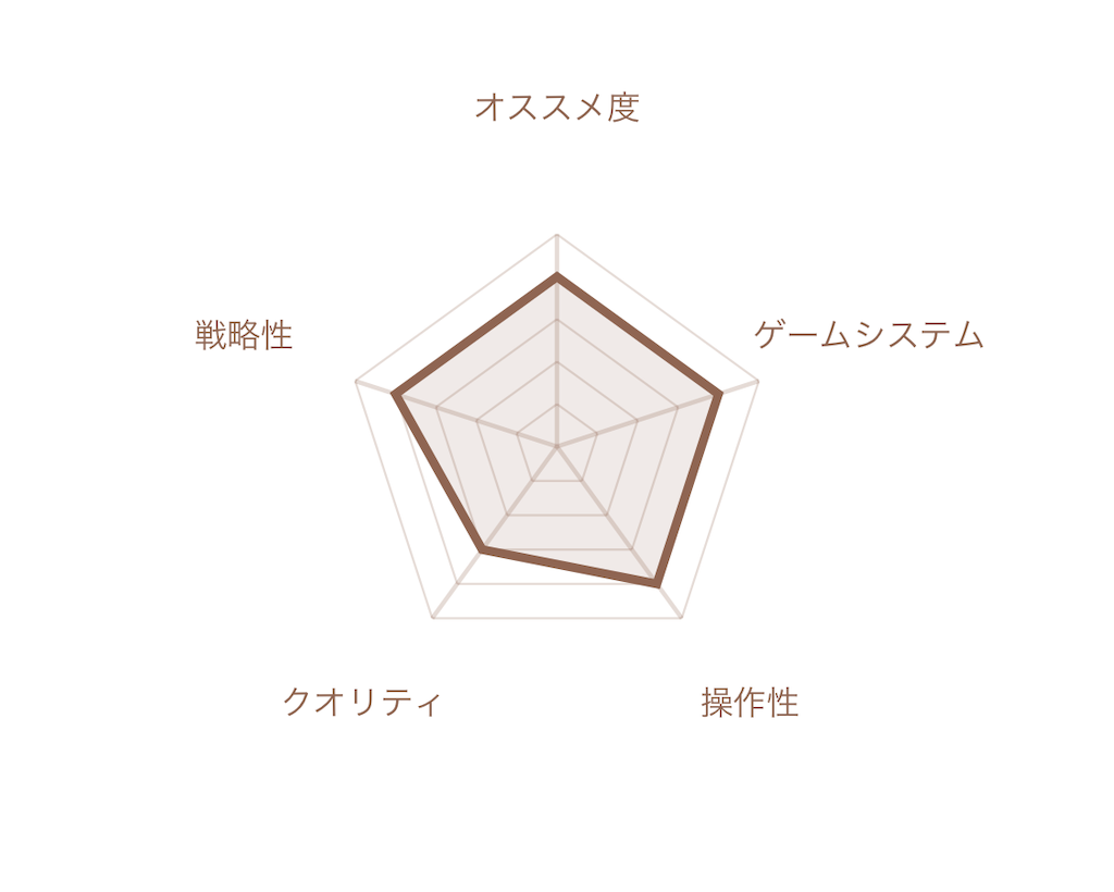 f:id:mohie1104:20230309221729p:image