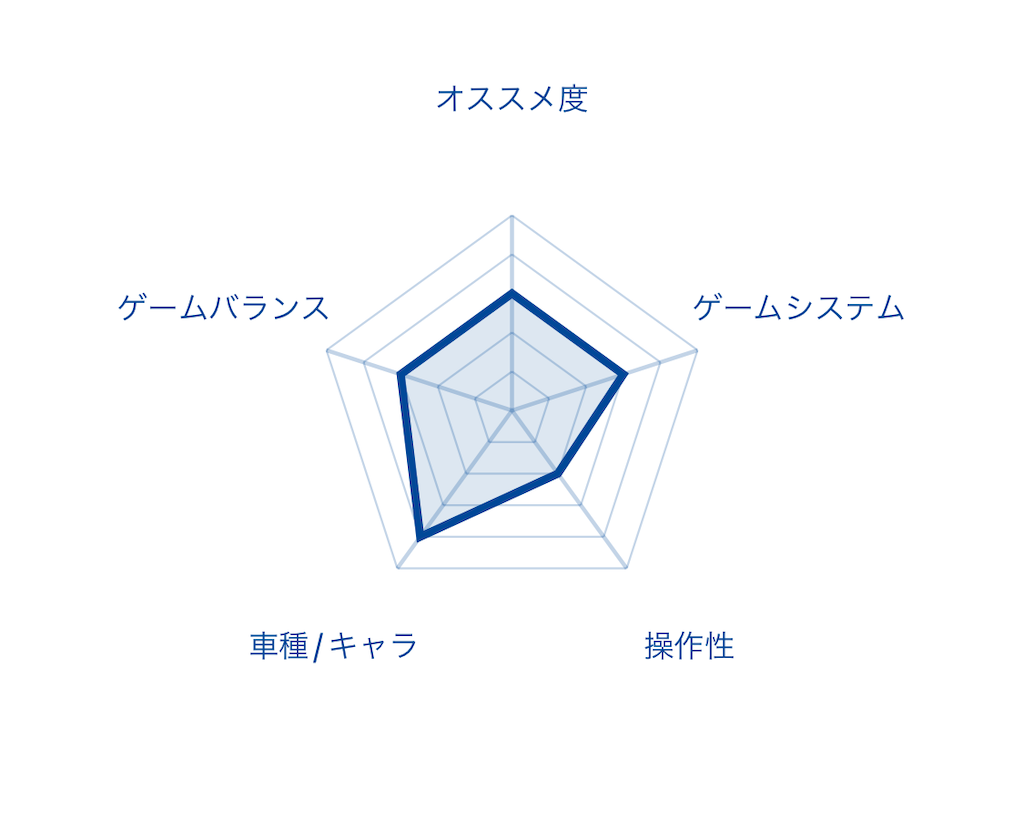 f:id:mohie1104:20230702233402p:image