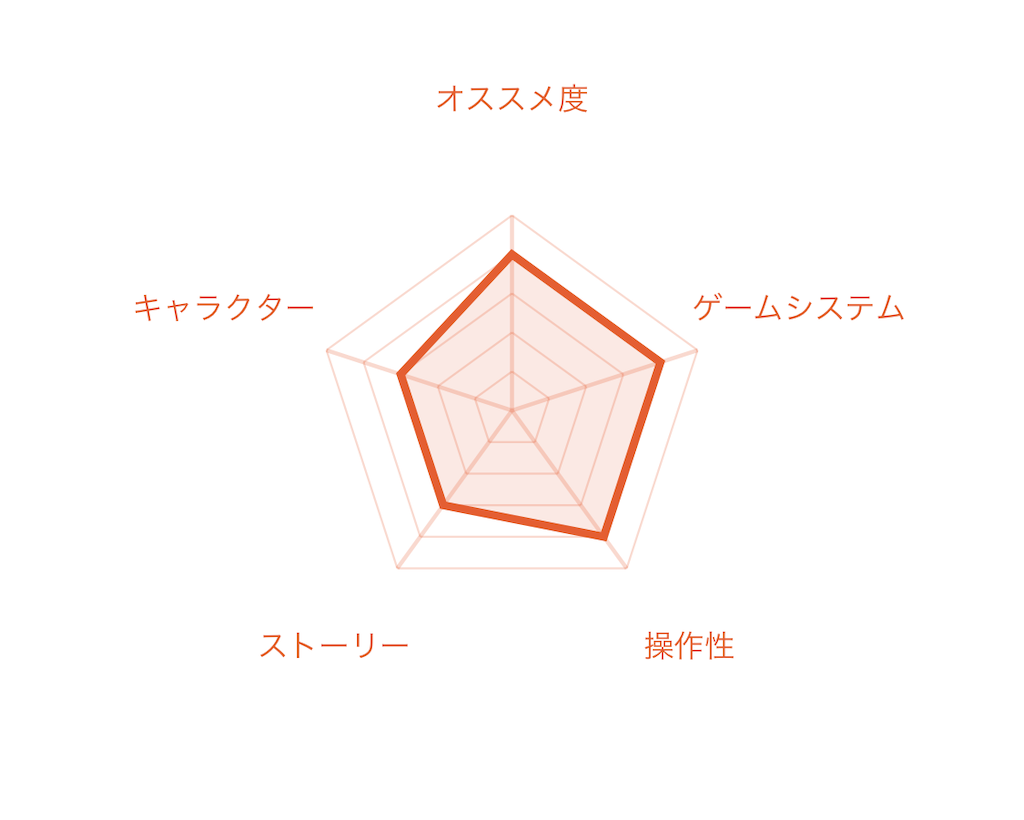 f:id:mohie1104:20240708182829p:image