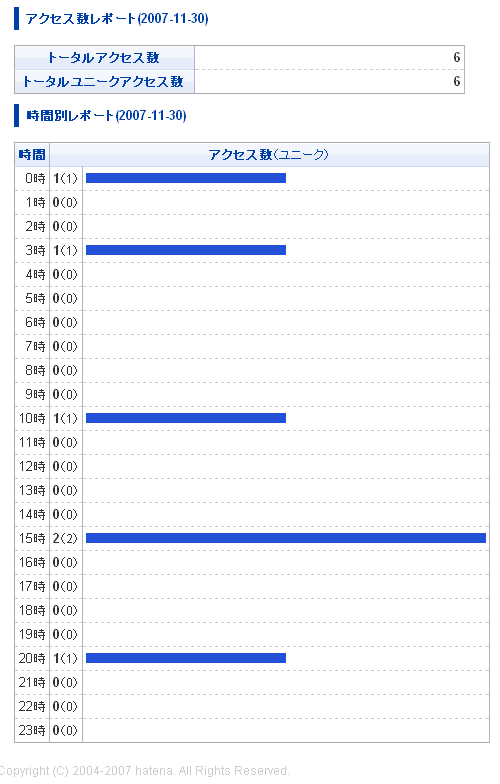 f:id:mohri:20071201042431p:image
