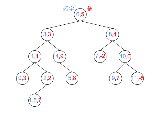 f:id:moistx:20161202004339p:plain