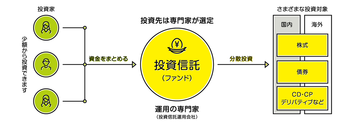 f:id:mojamojafroo:20191013175810j:plain f:id:mojamojafroo:20191013175810j:plain