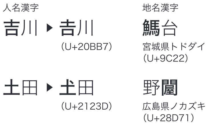 ヒラギノ角ゴ ProN収録文字サンプル ヒラギノ角ゴ ProN収録文字サンプル