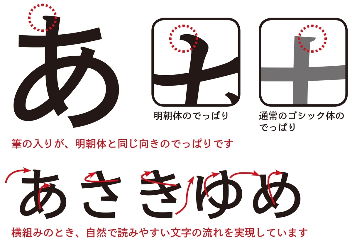 f:id:mojiru:20190410083124j:plain f:id:mojiru:20190410083124j:plain