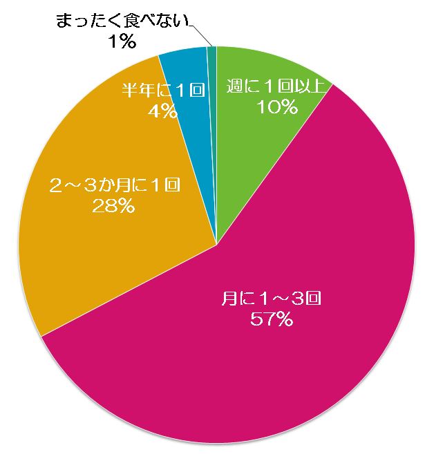 f:id:mojiru:20190423084643j:plain
