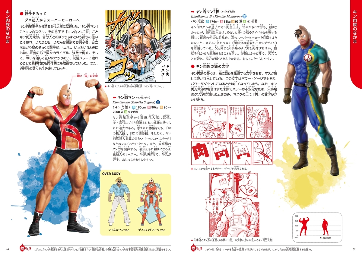 キン肉マン　学研の図鑑　筋肉画廊　肉萬　３点セット Amazon.co.jp: キン肉マン 学研の図鑑 筋肉画廊 肉萬 3点セット