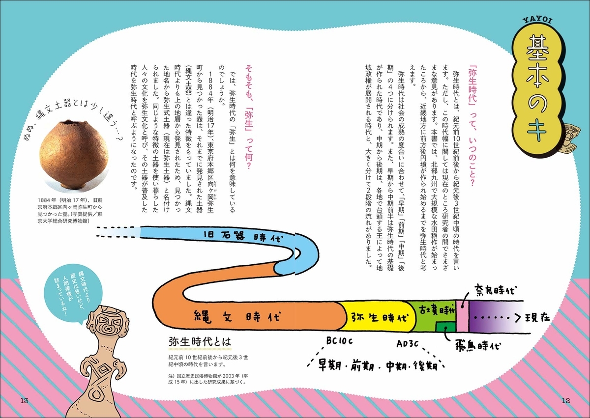 f:id:mojiru:20190613082201j:plain