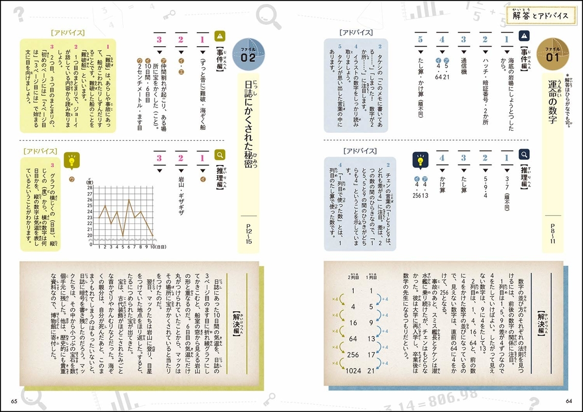 f:id:mojiru:20190614151705j:plain f:id:mojiru:20190614151705j:plain